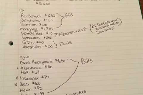 The Basics of Budgeting