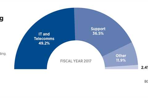 Financial Security Through Smart Investment Strategy - Supply Bags Wholesale