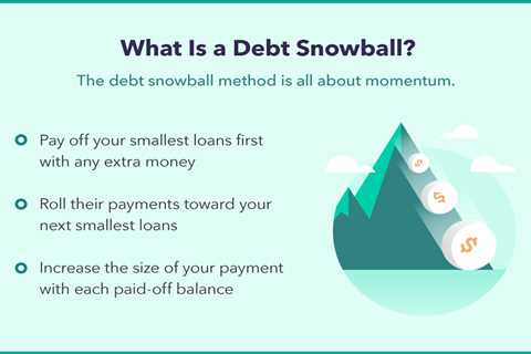 Debt Snowball System Vs Debt Avalanche Method
