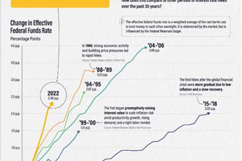 The Housing Mania Is About to Meet Its End