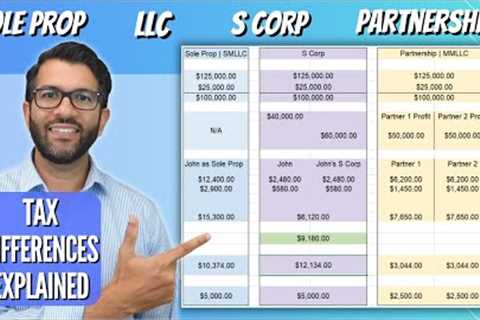 Tax Differences EXPLAINED: LLC, S Corp, Partnership, Sole Prop