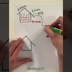 EXPLAINED: How to buy your first investment property 👊 Property investment for beginners 🏠